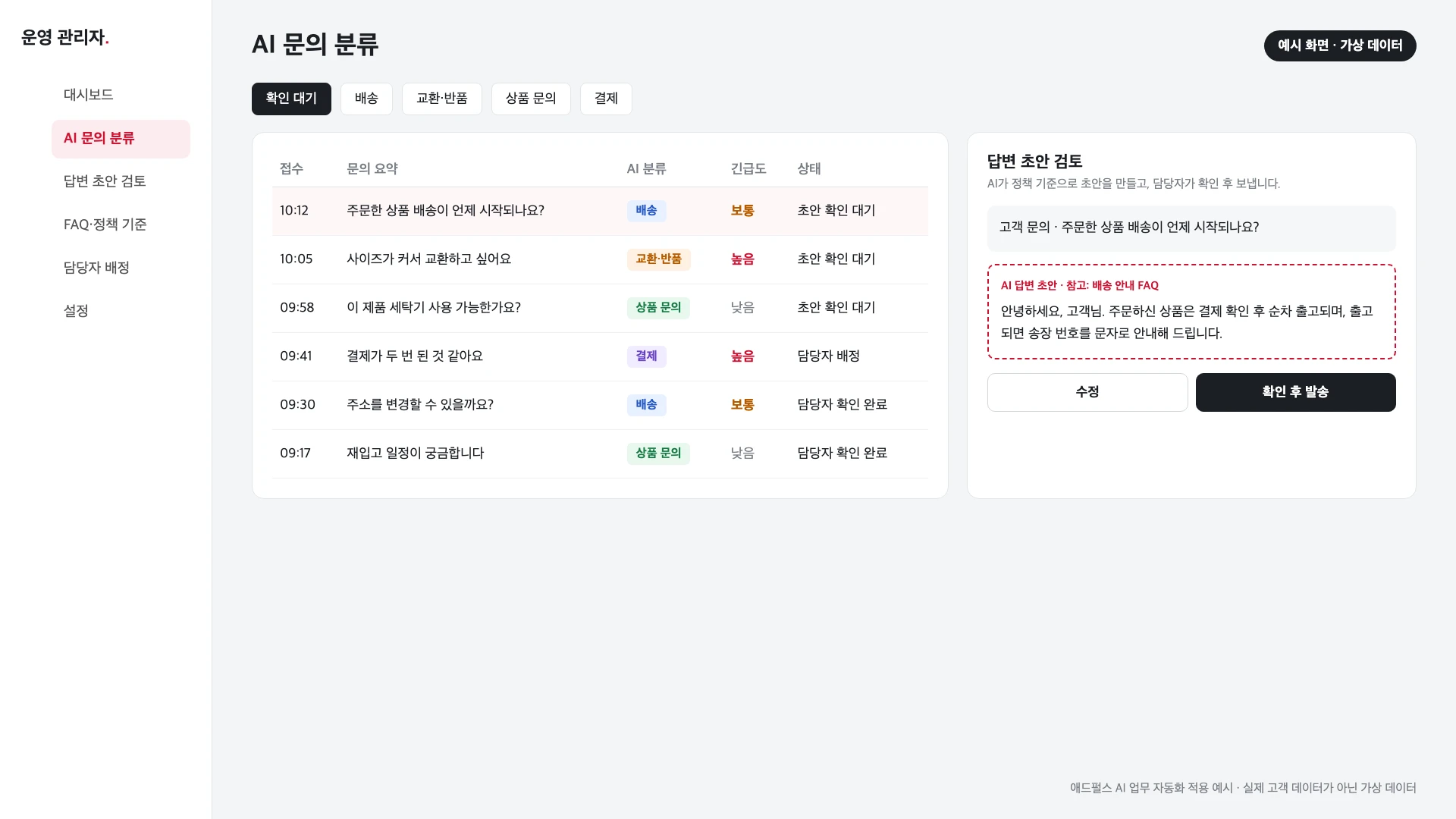 AI 문의 분류와 답변 초안 검토 예시 화면(가상 데이터)